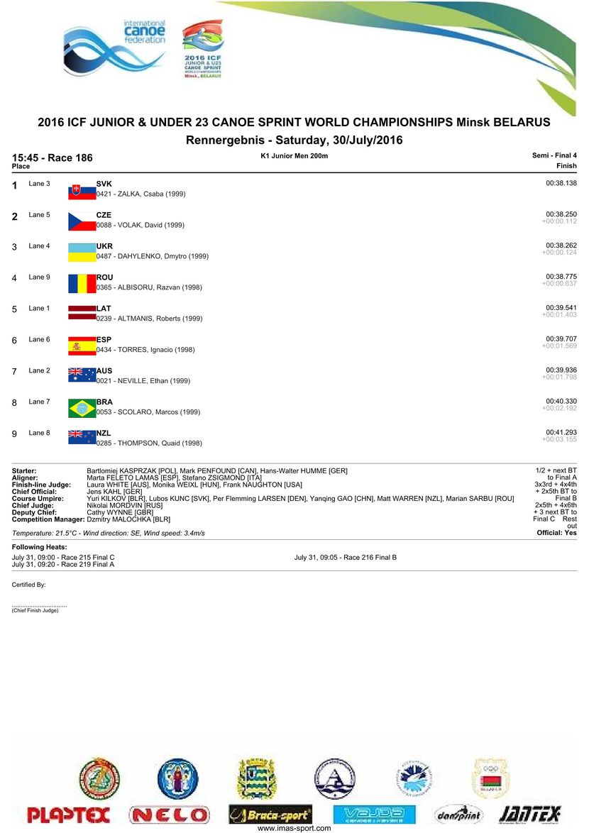 results